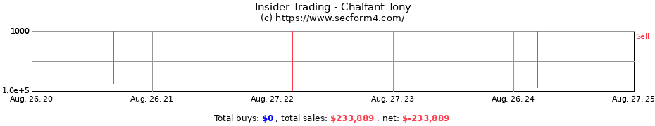 Insider Trading Transactions for Chalfant Tony