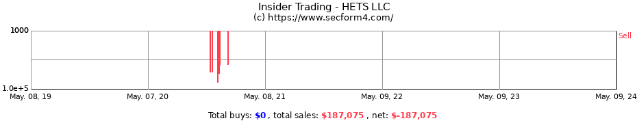 Insider Trading Transactions for HETS LLC