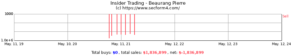 Insider Trading Transactions for Beaurang Pierre