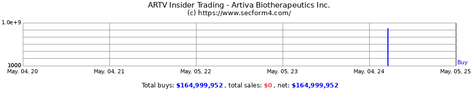 Insider Trading Transactions for Artiva Biotherapeutics Inc.