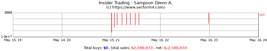 Insider Trading Transactions for Sampson Glenn A.