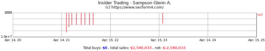 Insider Trading Transactions for Sampson Glenn A.