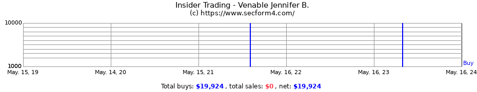 Insider Trading Transactions for Venable Jennifer B.
