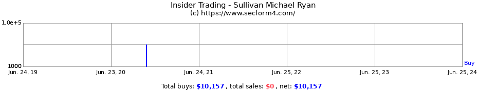 Insider Trading Transactions for Sullivan Michael Ryan