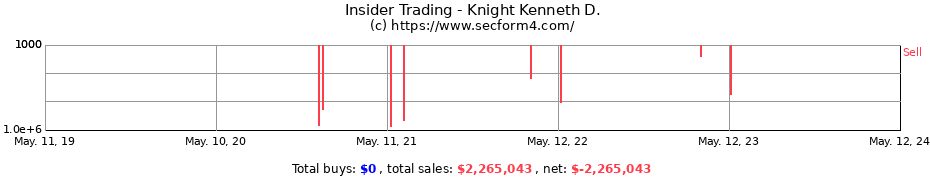 Insider Trading Transactions for Knight Kenneth D.