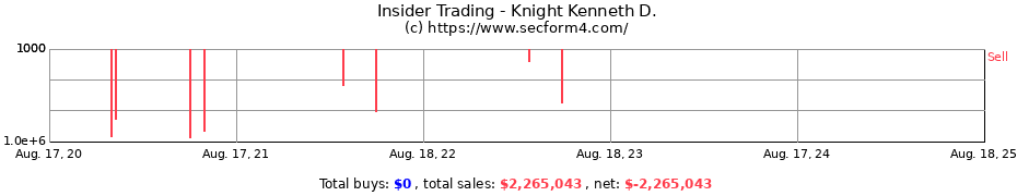 Insider Trading Transactions for Knight Kenneth D.