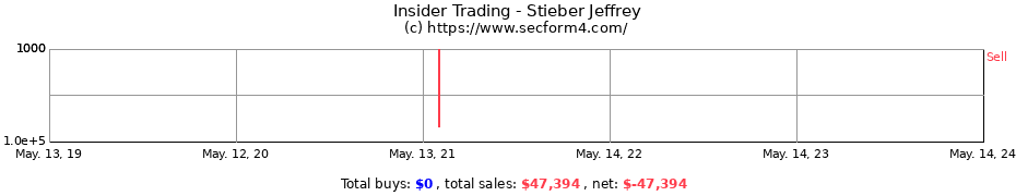 Insider Trading Transactions for Stieber Jeffrey