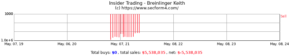 Insider Trading Transactions for Breinlinger Keith