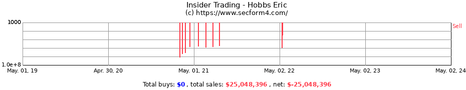 Insider Trading Transactions for Hobbs Eric