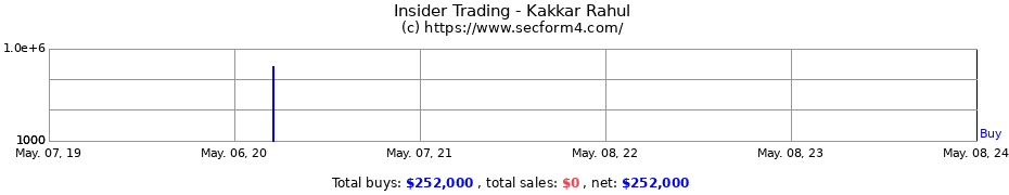 Insider Trading Transactions for Kakkar Rahul