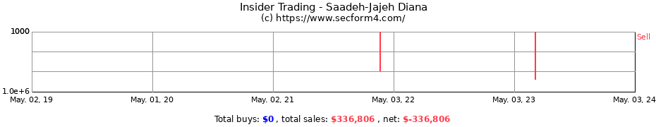 Insider Trading Transactions for Saadeh-Jajeh Diana