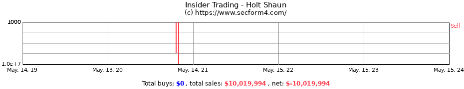 Insider Trading Transactions for Holt Shaun