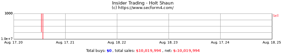 Insider Trading Transactions for Holt Shaun