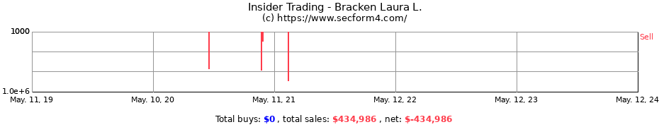 Insider Trading Transactions for Bracken Laura L.