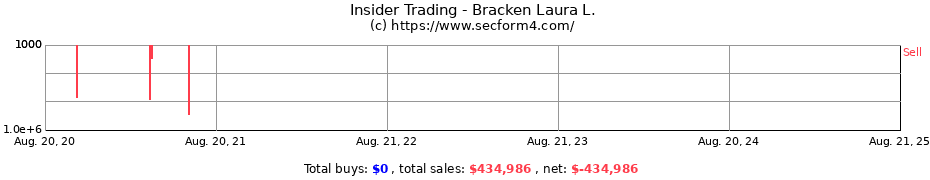 Insider Trading Transactions for Bracken Laura L.