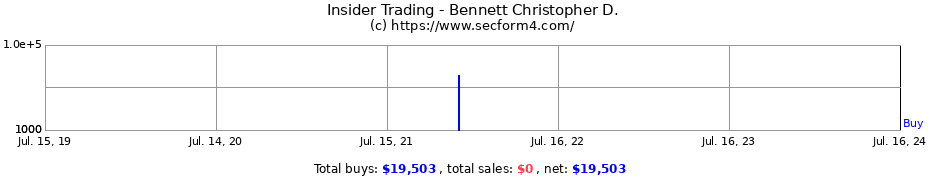 Insider Trading Transactions for Bennett Christopher D.