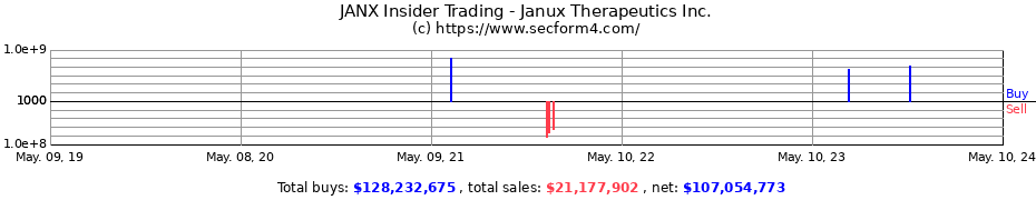 Insider Trading Transactions for JANUX THERAPEUTICS INC
