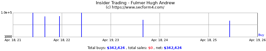 Insider Trading Transactions for Fulmer Hugh Andrew