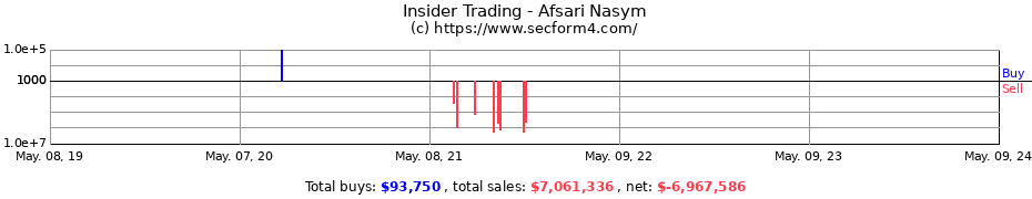 Insider Trading Transactions for Afsari Nasym