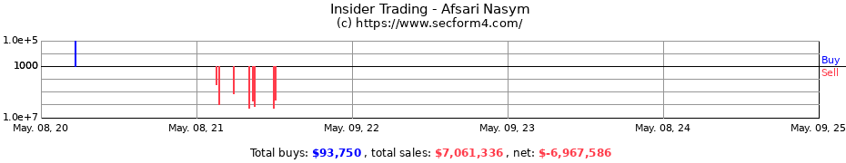 Insider Trading Transactions for Afsari Nasym