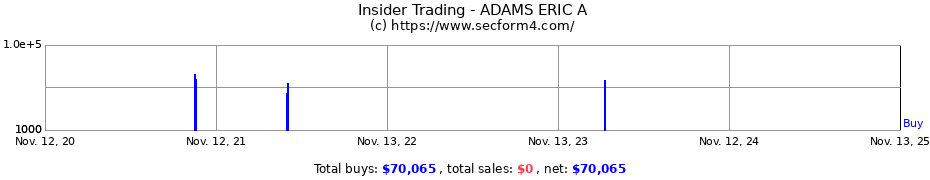Insider Trading Transactions for ADAMS ERIC A