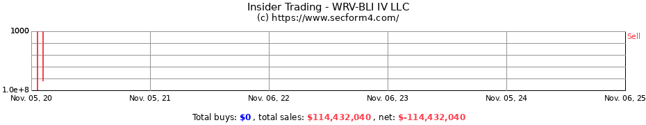 Insider Trading Transactions for WRV-BLI IV LLC