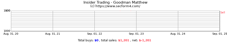 Insider Trading Transactions for Goodman Matthew