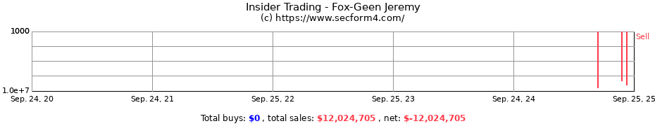 Insider Trading Transactions for Fox-Geen Jeremy