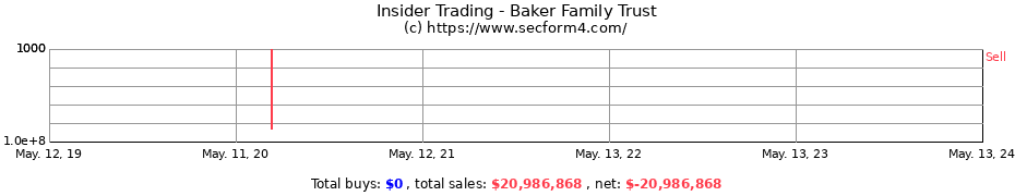 Insider Trading Transactions for Baker Family Trust