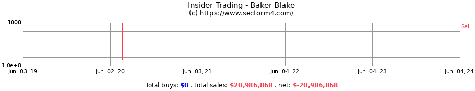 Insider Trading Transactions for Baker Blake