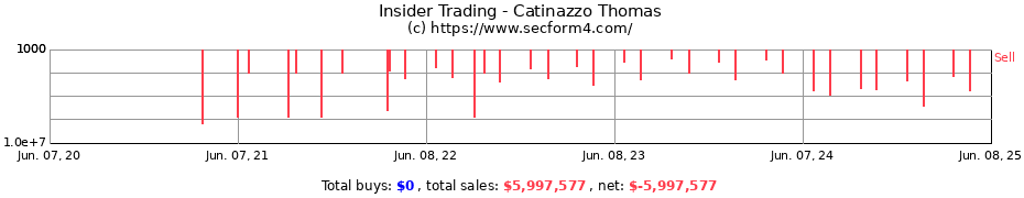 Insider Trading Transactions for Catinazzo Thomas