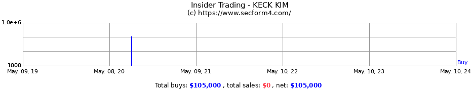 Insider Trading Transactions for KECK KIM
