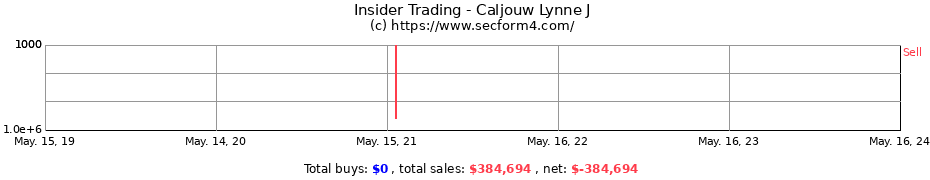 Insider Trading Transactions for Caljouw Lynne J