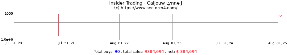 Insider Trading Transactions for Caljouw Lynne J