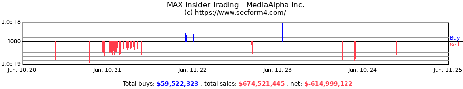 Insider Trading Transactions for MediaAlpha Inc.