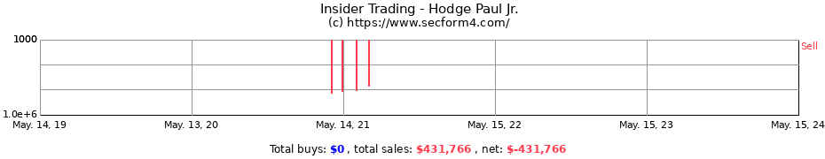 Insider Trading Transactions for Hodge Paul Jr.
