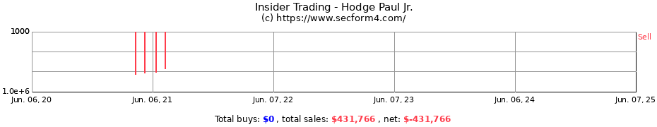 Insider Trading Transactions for Hodge Paul Jr.