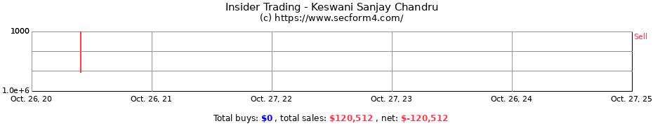 Insider Trading Transactions for Keswani Sanjay Chandru