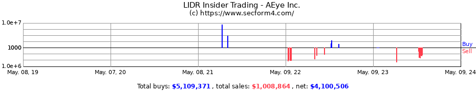 Insider Trading Transactions for AEye, Inc.