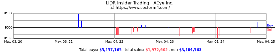 Insider Trading Transactions for AEye Inc.