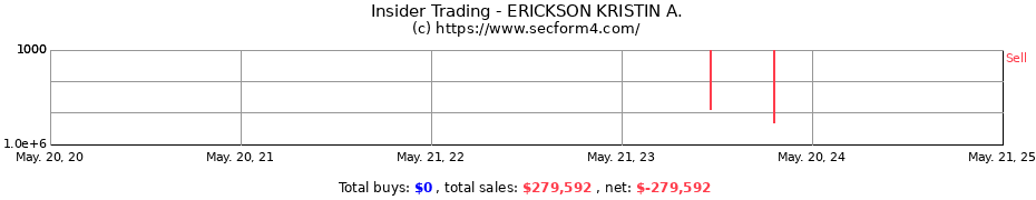 Insider Trading Transactions for ERICKSON KRISTIN A.