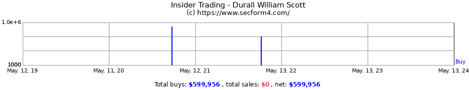 Insider Trading Transactions for Durall William Scott