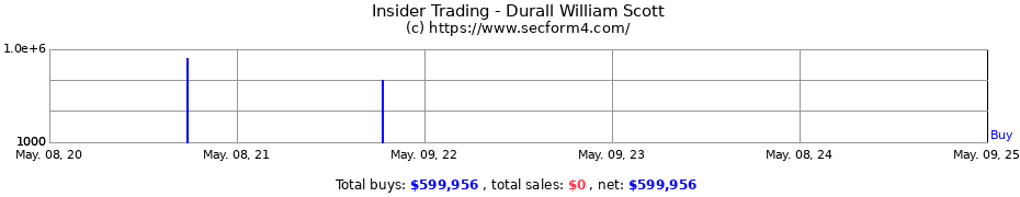 Insider Trading Transactions for Durall William Scott