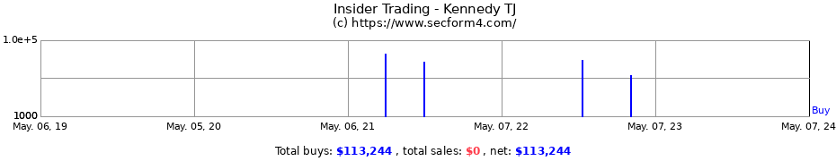 Insider Trading Transactions for Kennedy TJ