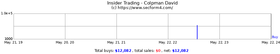 Insider Trading Transactions for Colpman David