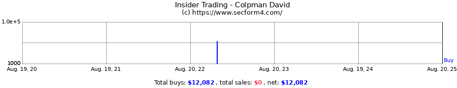 Insider Trading Transactions for Colpman David