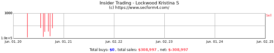 Insider Trading Transactions for Lockwood Kristina S