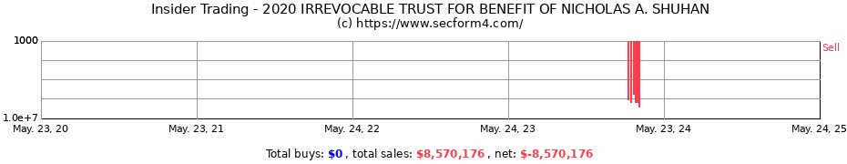 Insider Trading Transactions for 2020 IRREVOCABLE TRUST FOR BENEFIT OF NICHOLAS A. SHUHAN