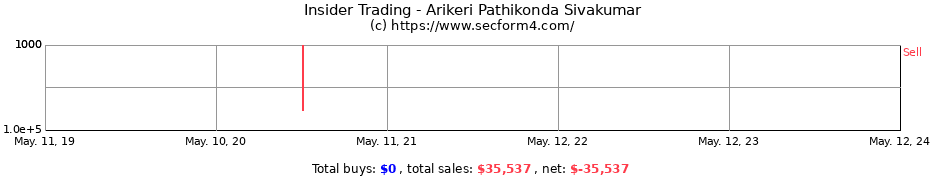 Insider Trading Transactions for Arikeri Pathikonda Sivakumar