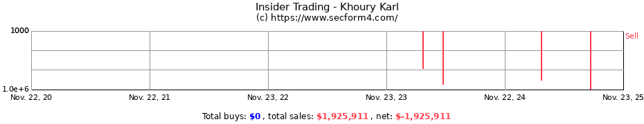 Insider Trading Transactions for Khoury Karl